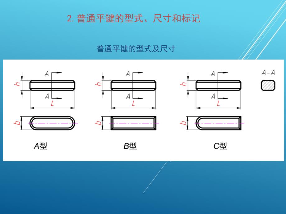 机械制图7-2-键连接和销连接课件_第5页