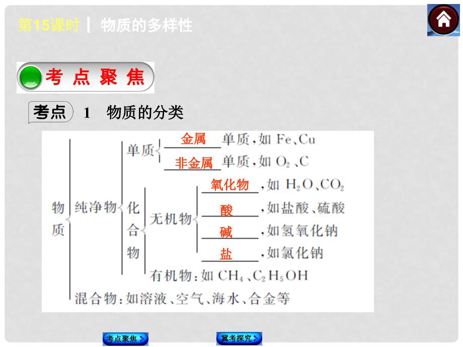 河北省石家庄市第三十一中学中考化学 第15课时《物质的多样性》复习课件_第3页