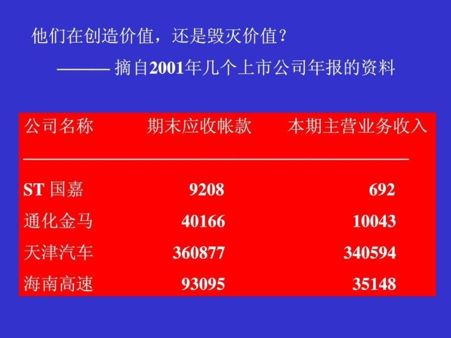 公司价值管理与CFO功能_第3页