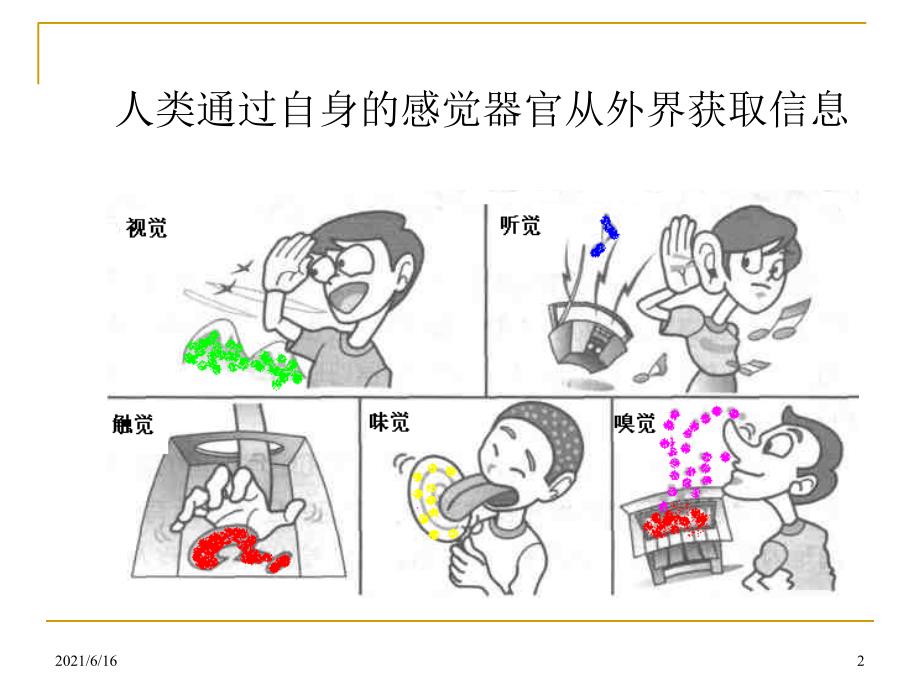 ch2光电检测技术基础_第2页