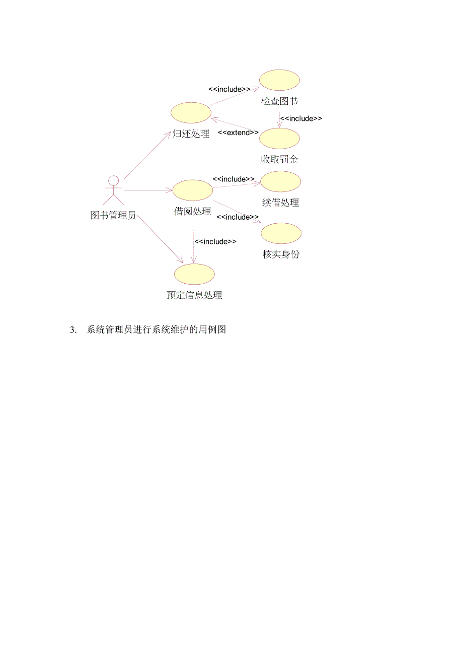 图书馆管理系统用例图_第2页