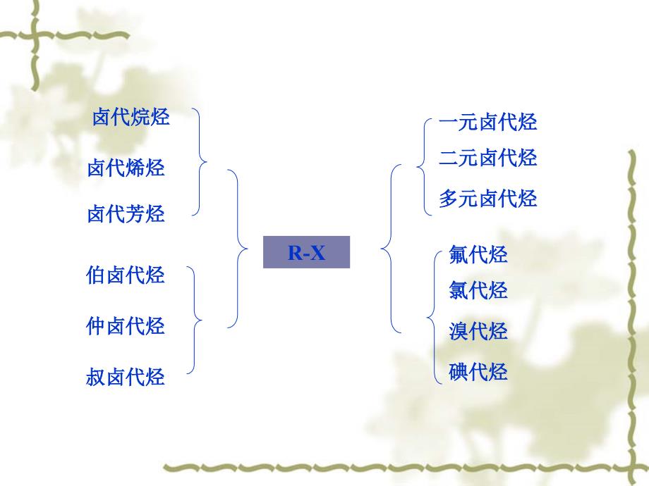 有机化学：第6章 卤代烃_第3页