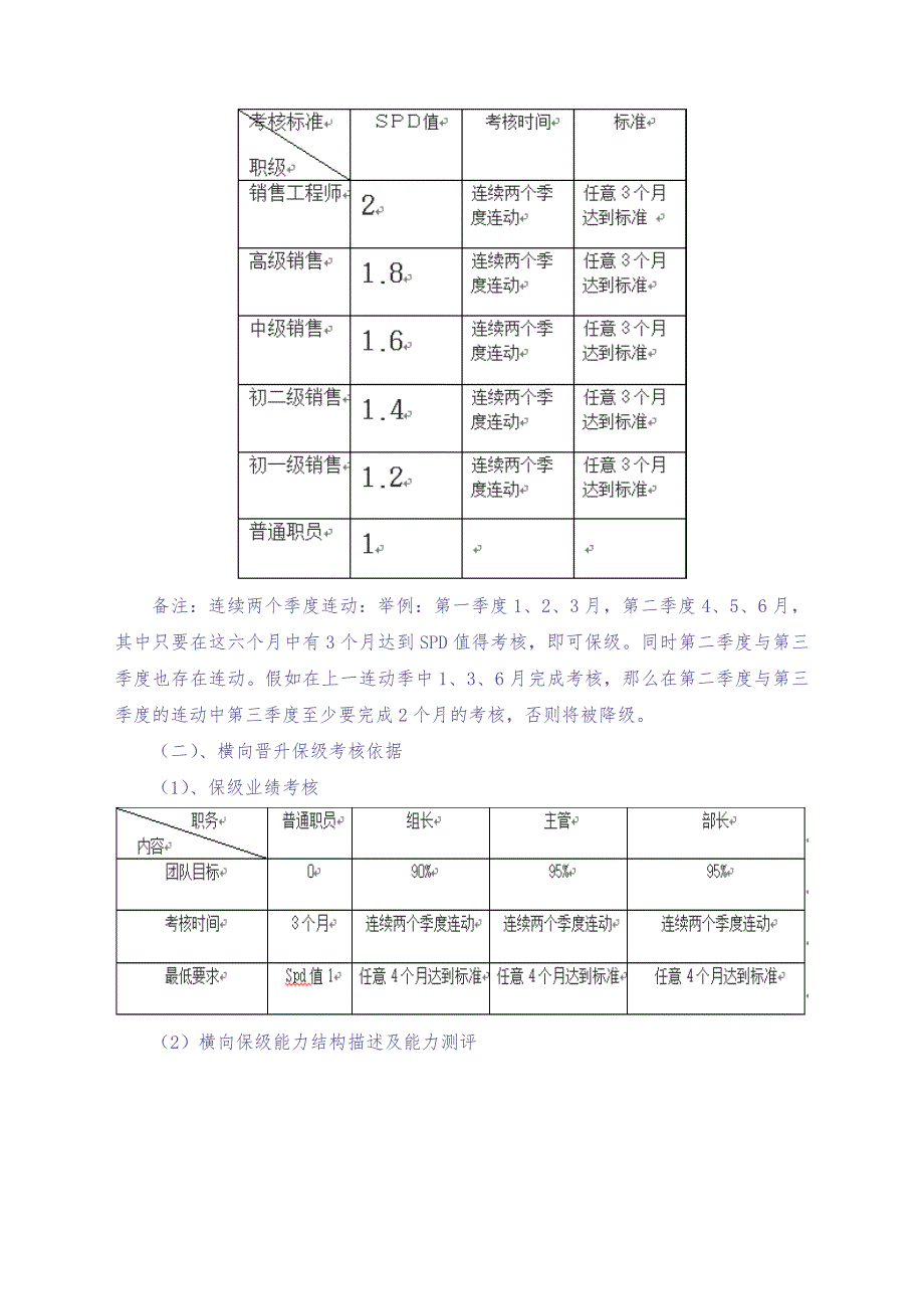 45-职位晋升制度（天选打工人）.docx_第3页