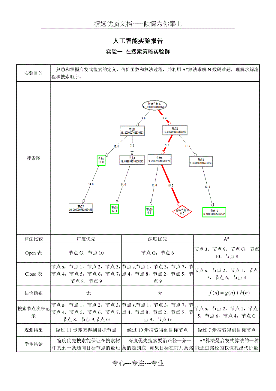 人工智能实验报告_第1页