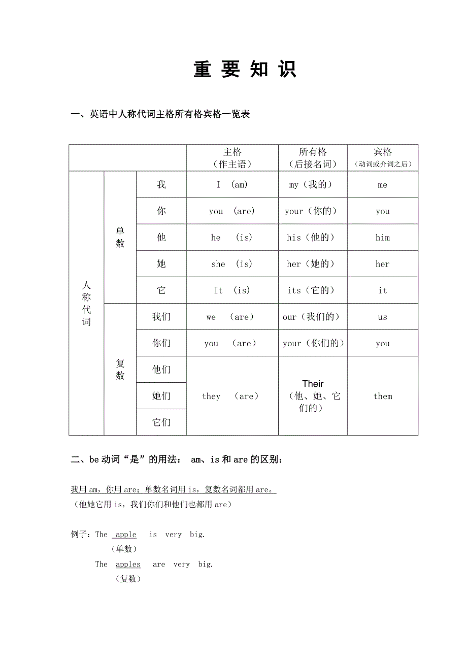 英语中人称代词主格所有格宾格一览表_第1页