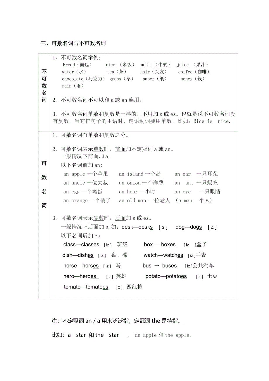 英语中人称代词主格所有格宾格一览表_第2页