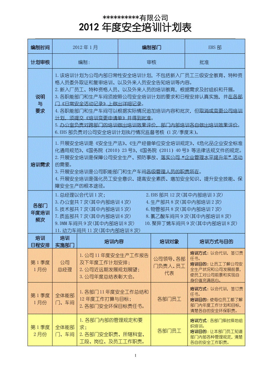 年度安全培训计划表_第1页