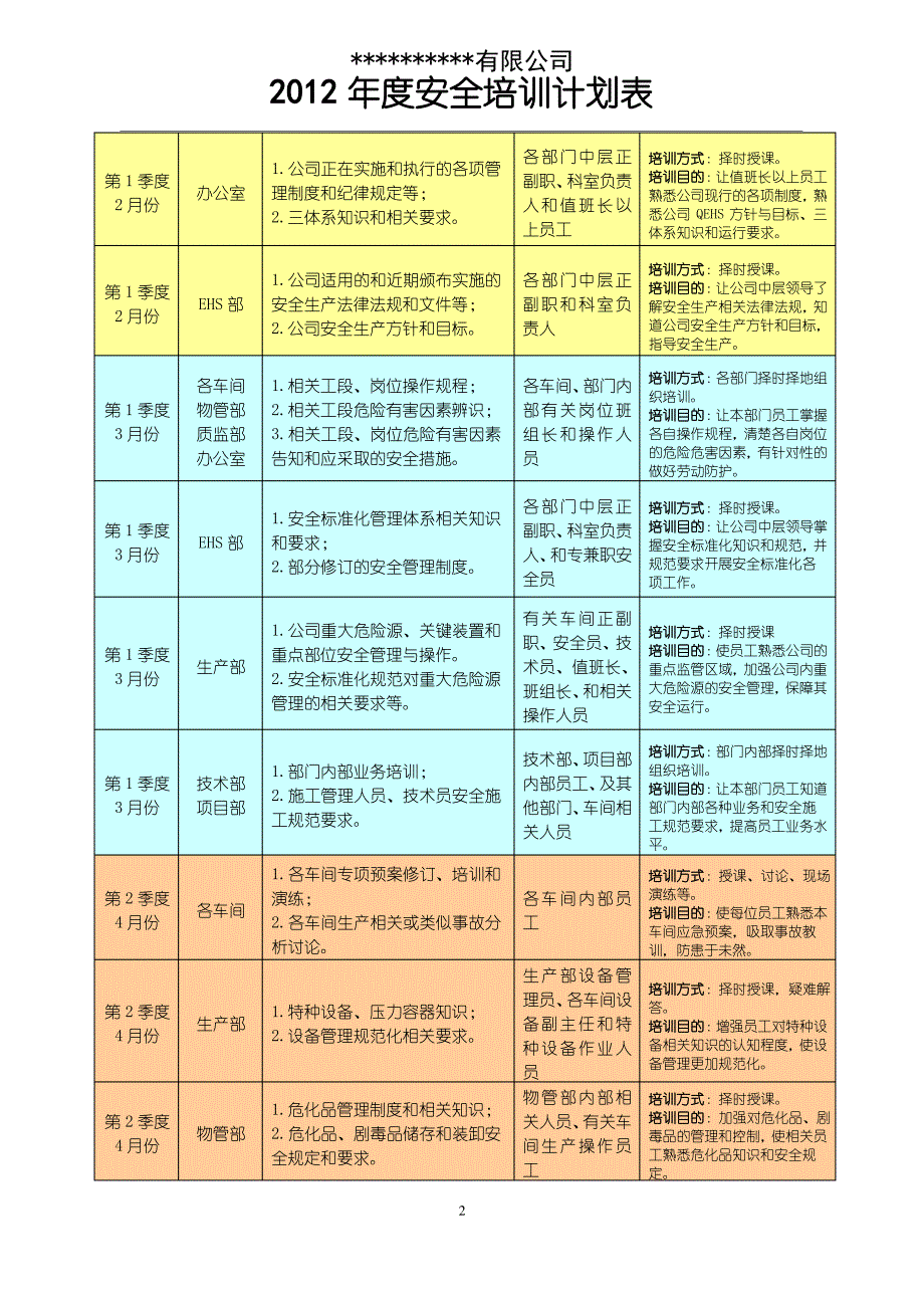 年度安全培训计划表_第2页