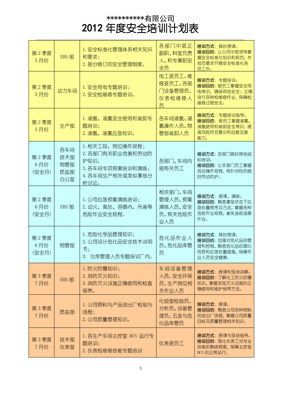 年度安全培训计划表_第3页