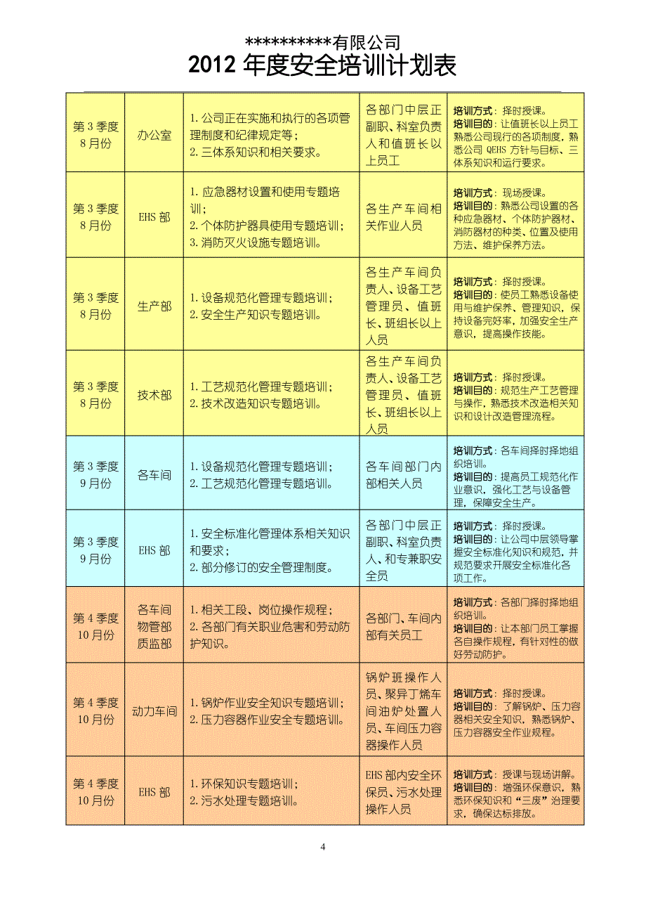 年度安全培训计划表_第4页