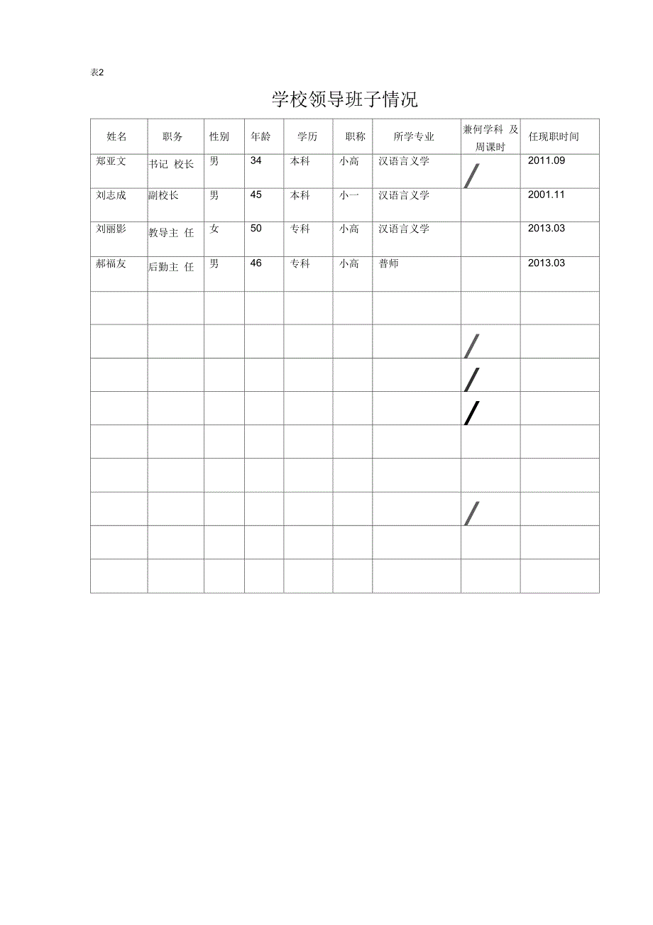 标准化学校基本情况_第4页