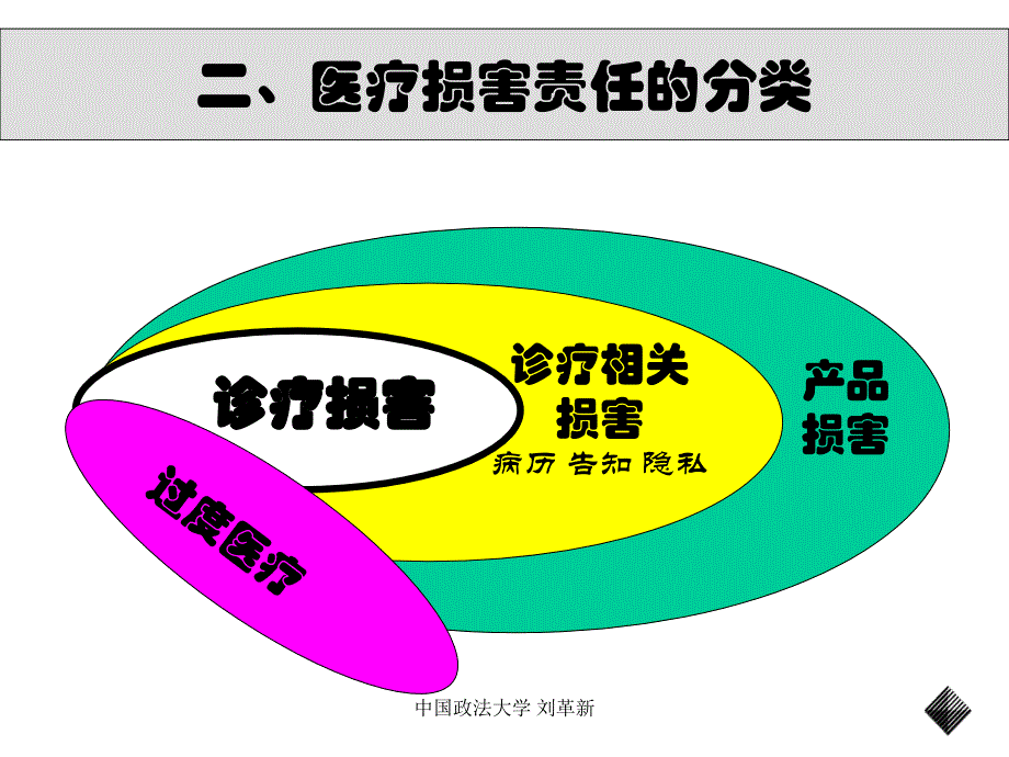 中国政法大学_第3页