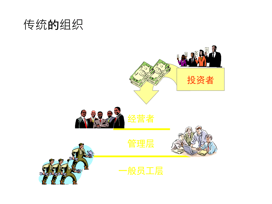 通信行业跨部门沟通与协作_第4页