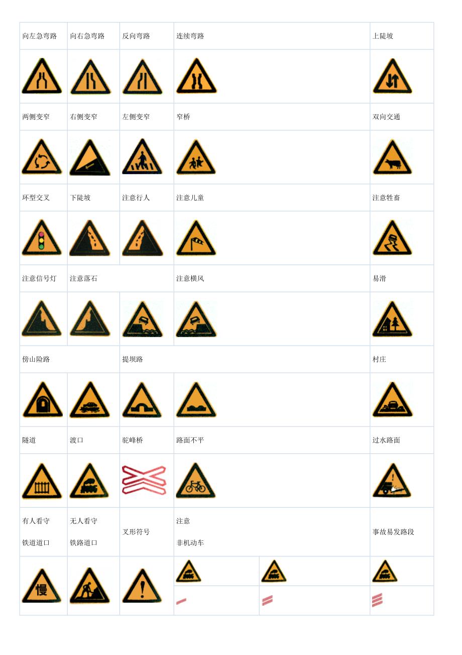 精华资料汽车道路标志大全(附图)_第3页