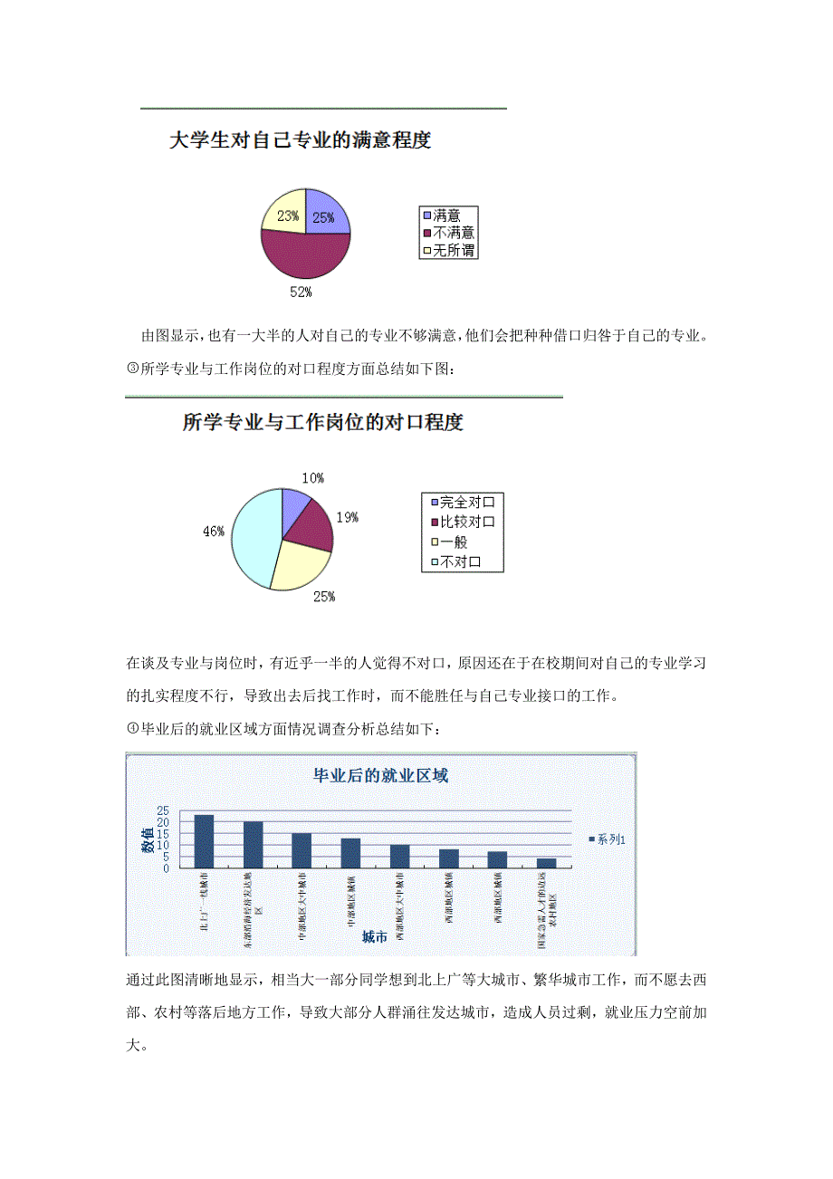 2014年大学生就业形势分析调查报告.doc_第3页