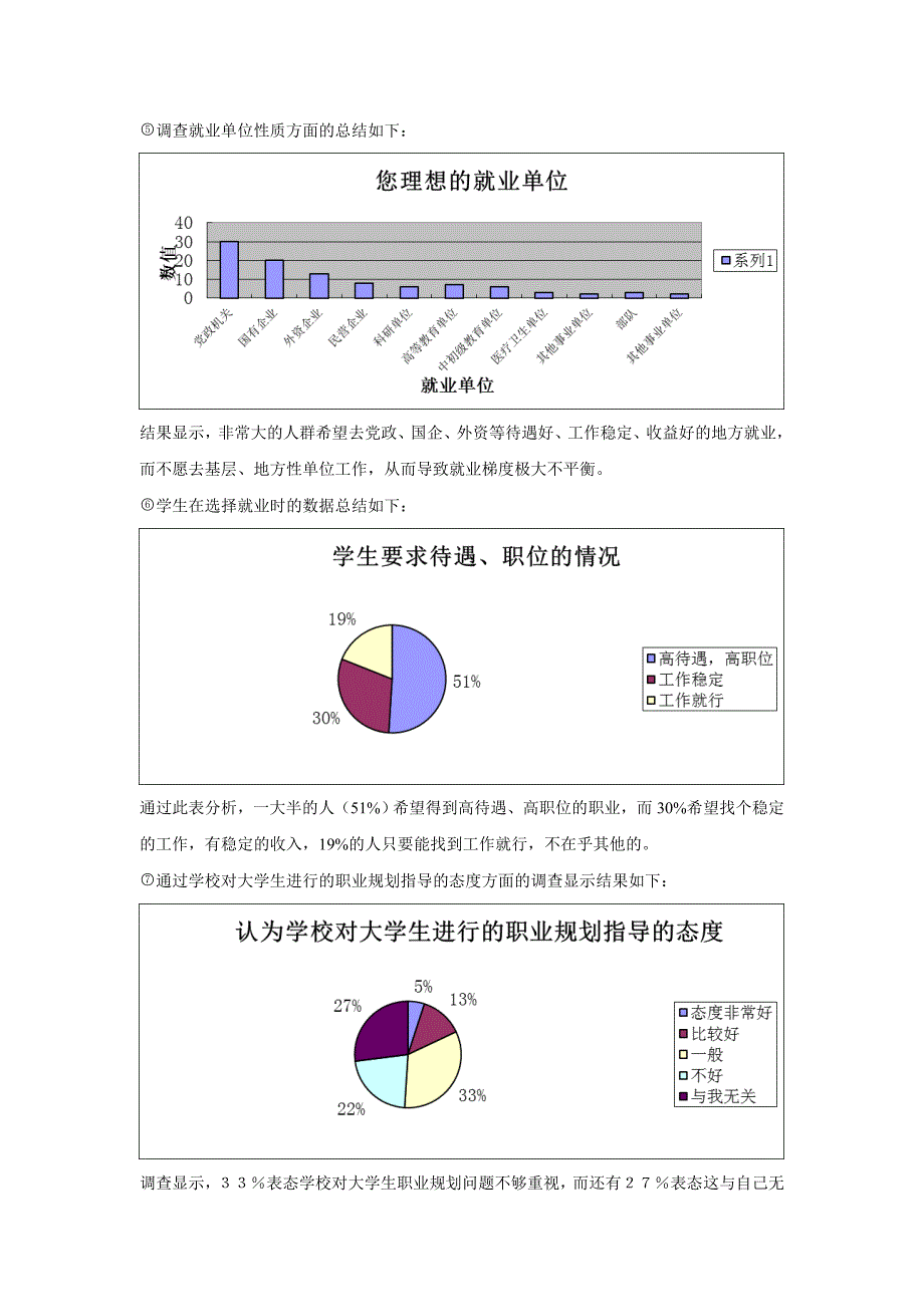 2014年大学生就业形势分析调查报告.doc_第4页