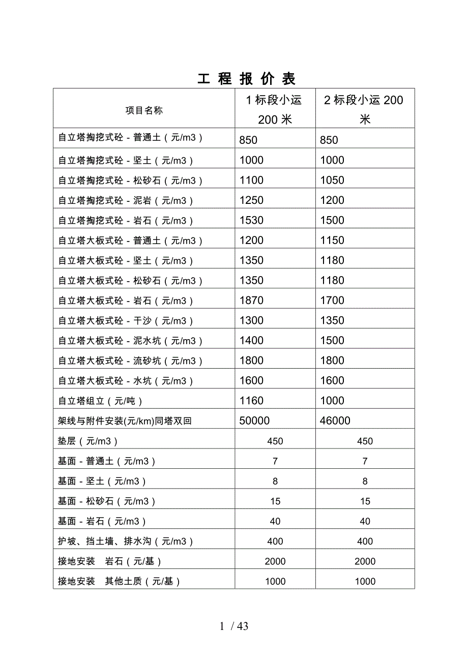 库尔勒_尉犁输电线路工程施工设计方案_第2页