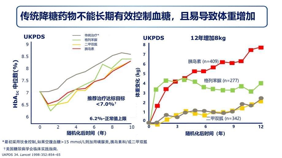 优质课件GLP1RA利拉鲁肽治疗2型糖尿病_第5页