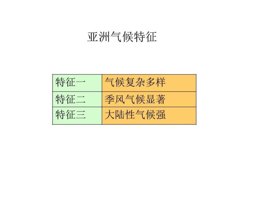 七年级地理世界最大的季风气候区图文.ppt_第4页