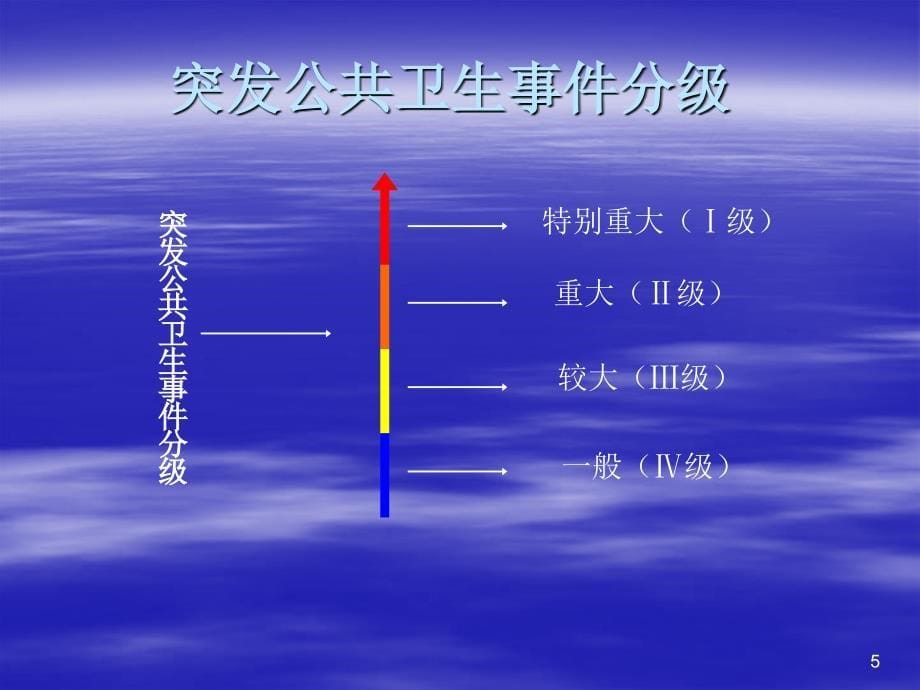 医院突发公共卫生事件应急处理预案课件_第5页