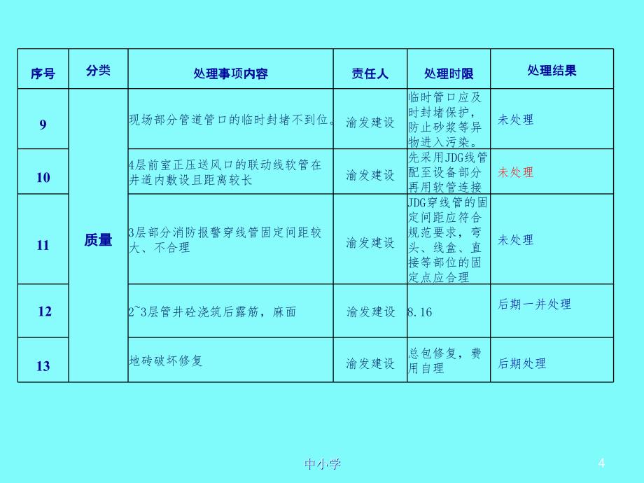 监理例会PPT【青苗教育】_第4页