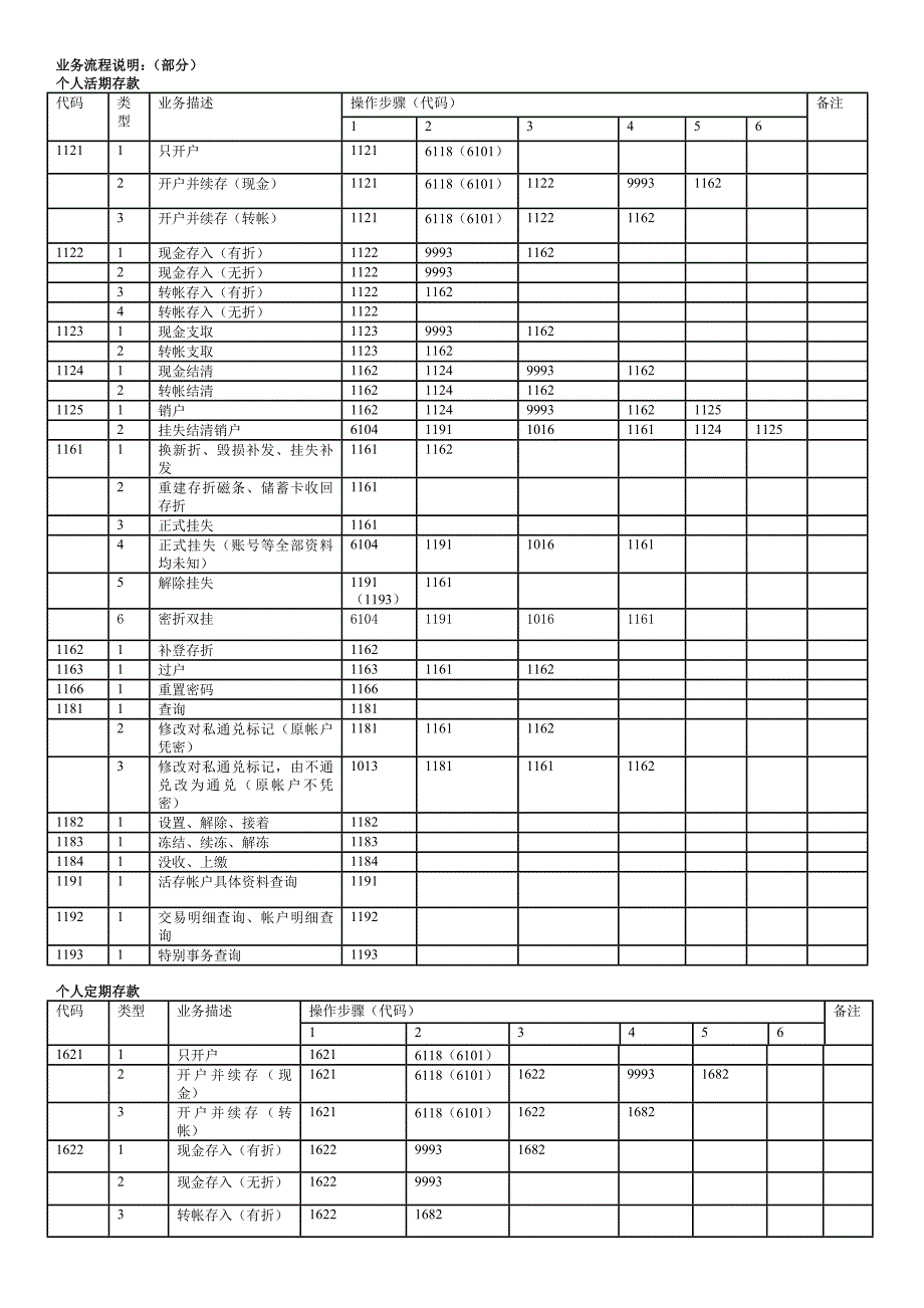 银行柜员业务代码流程_第1页