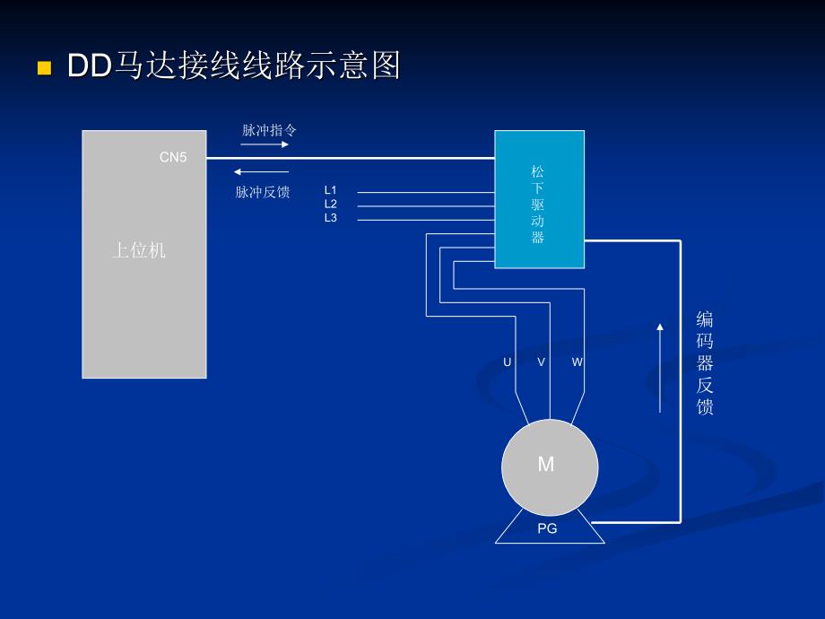 一看就会的电子齿轮比解说_第2页