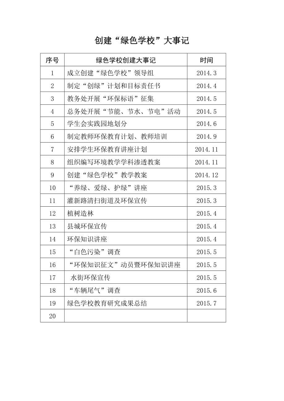 绿色学校创建材料汇编_第5页