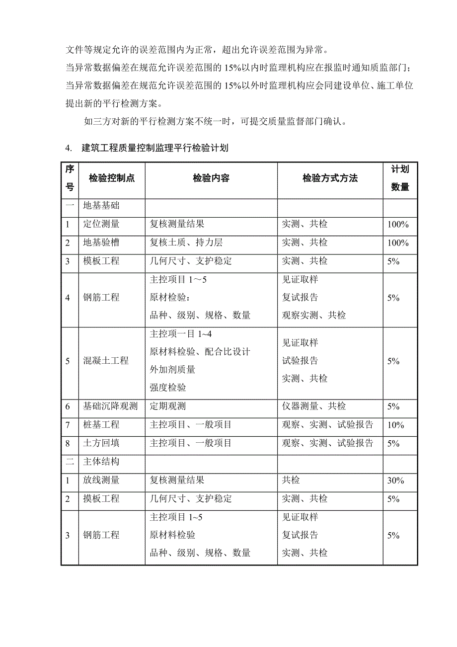 平行检验实施细则_第4页