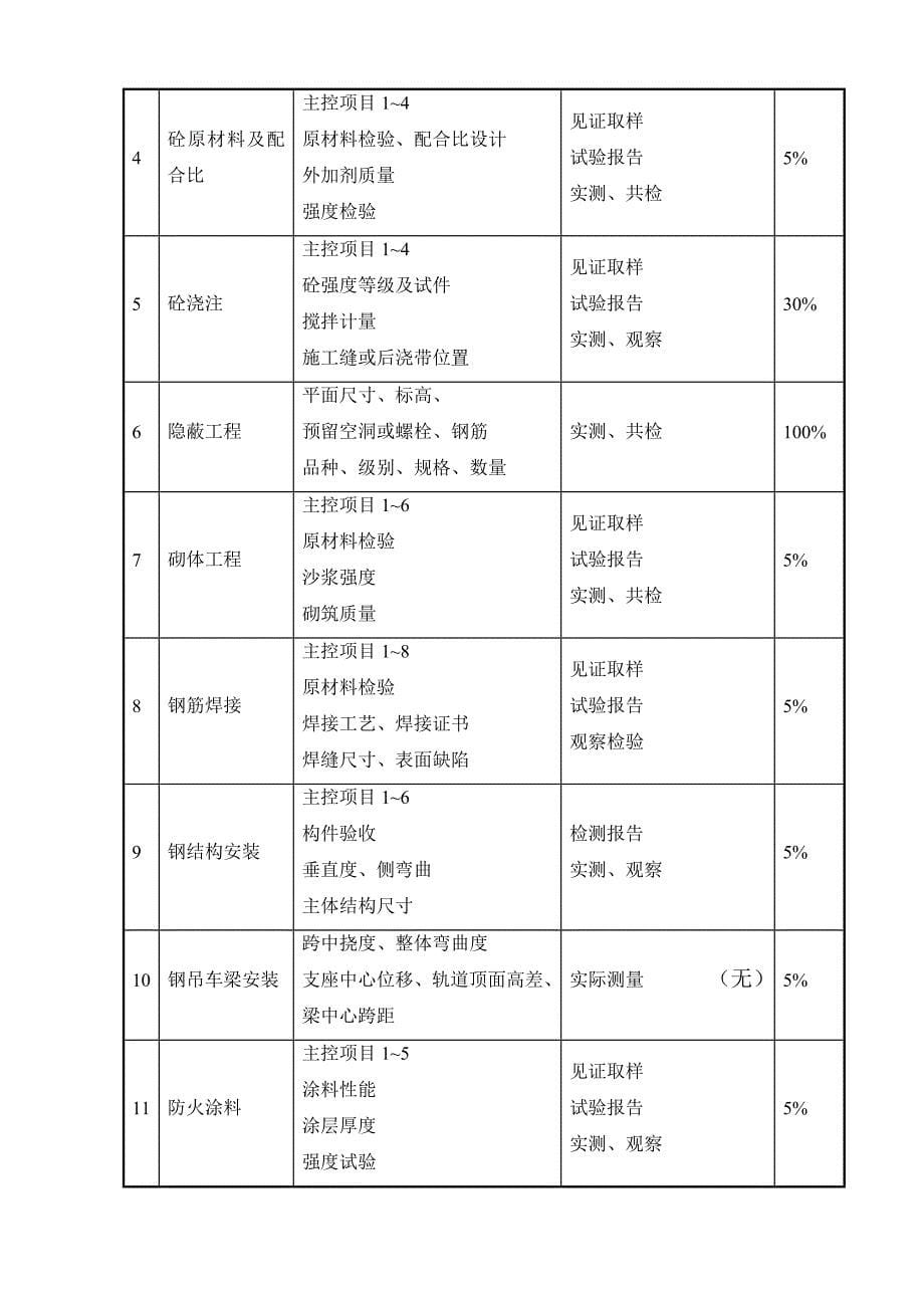 平行检验实施细则_第5页