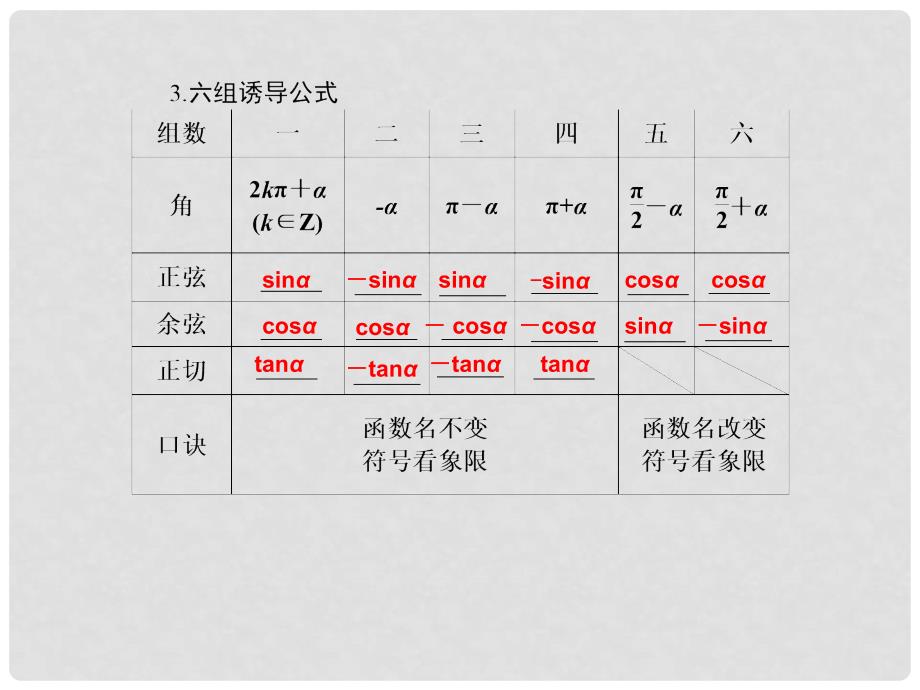 江苏省宿迁市马陵中学高考数学 4.2 同角三角函数及三角函数的诱导公式复习课件_第3页