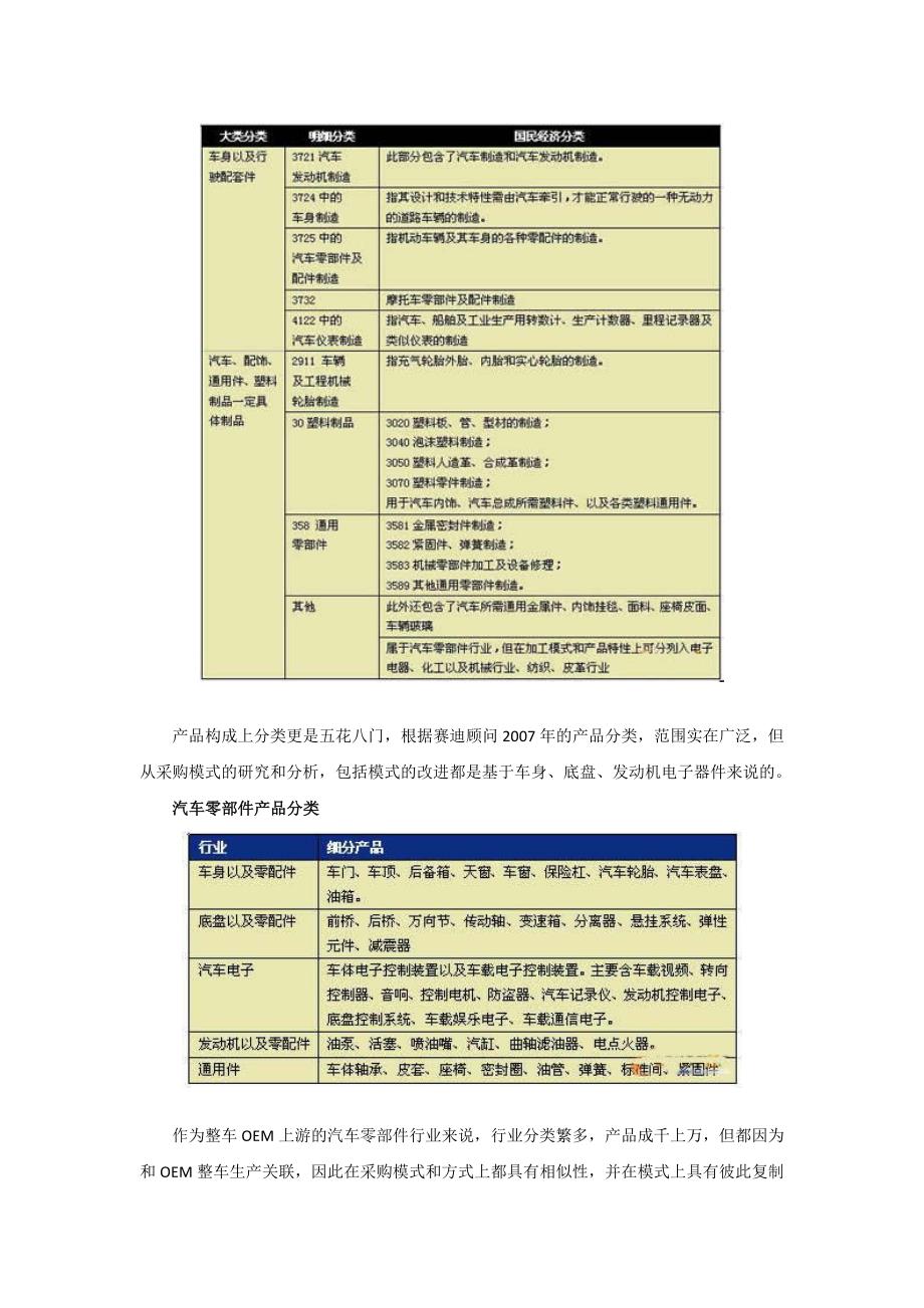 汽车行业采购供应链信息化报告_第3页