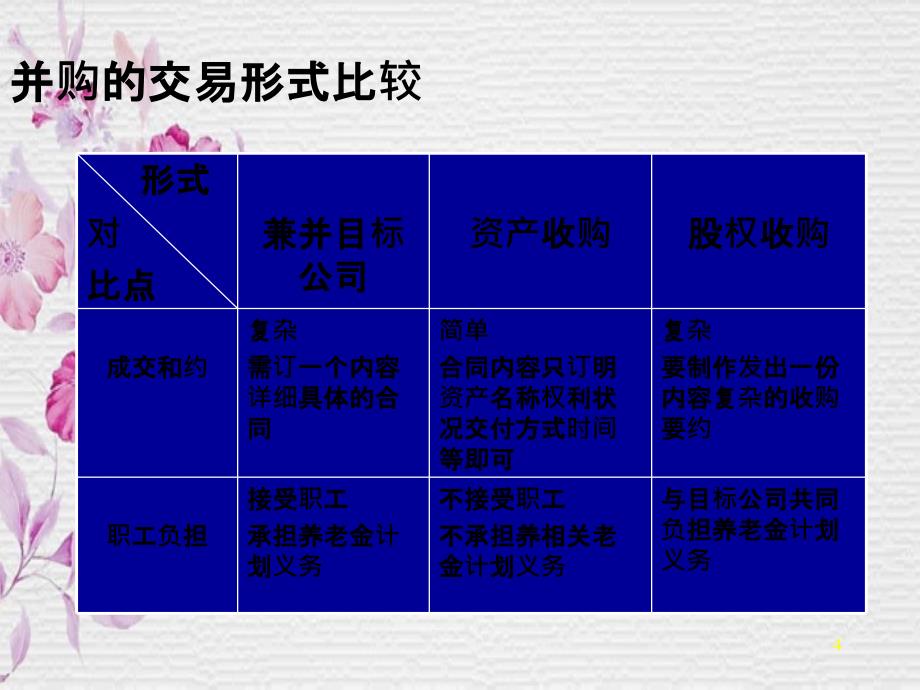 投资银行公司兼并重组与控制公司并购中涉及的法律问题_第4页