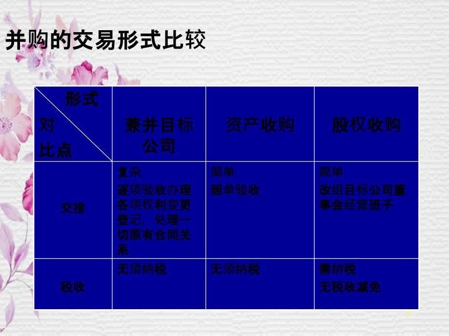 投资银行公司兼并重组与控制公司并购中涉及的法律问题_第5页