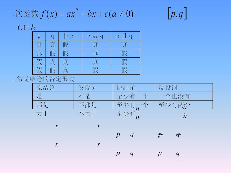 高中数学知识点公式解题技巧大全集课件_第3页