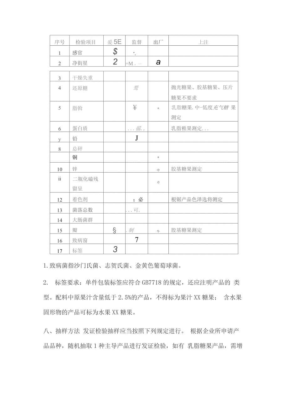 糖果制品生产许可证审查细则.docx_第4页