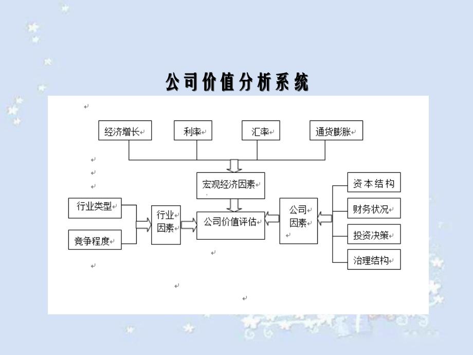 投资学课件七_第4页