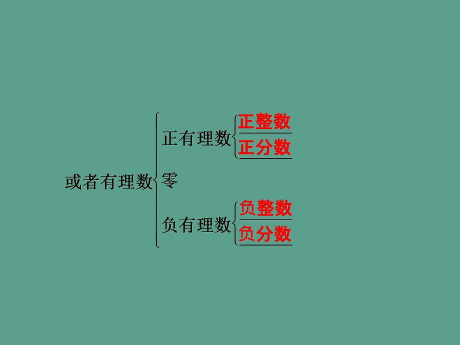 七年级数学上册北师大版第2章有理数及其运算单元复习ppt课件_第4页