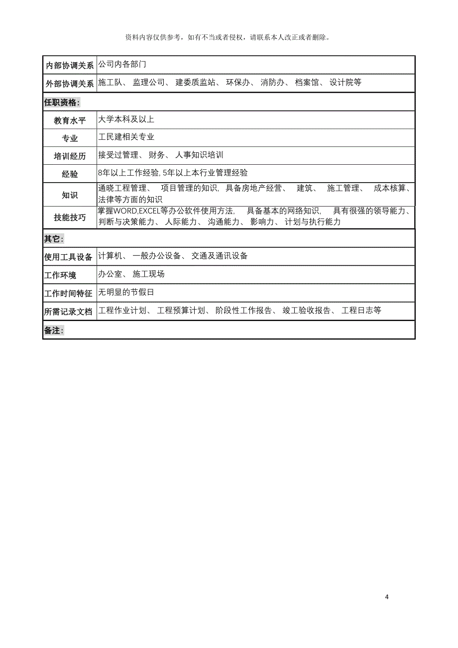 集团置业公司总经理职务说明书模板.doc_第4页