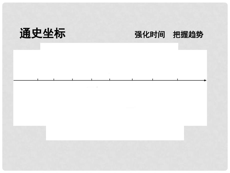 高考历史一轮复习 第二模块 经治史 第十一单元 世界经济的全球化趋势单元总结课件_第3页