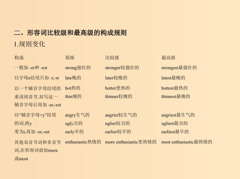 5年高考3年模拟A版浙江省2020年高考英语总复习专题三形容词和副词课件.ppt_第4页