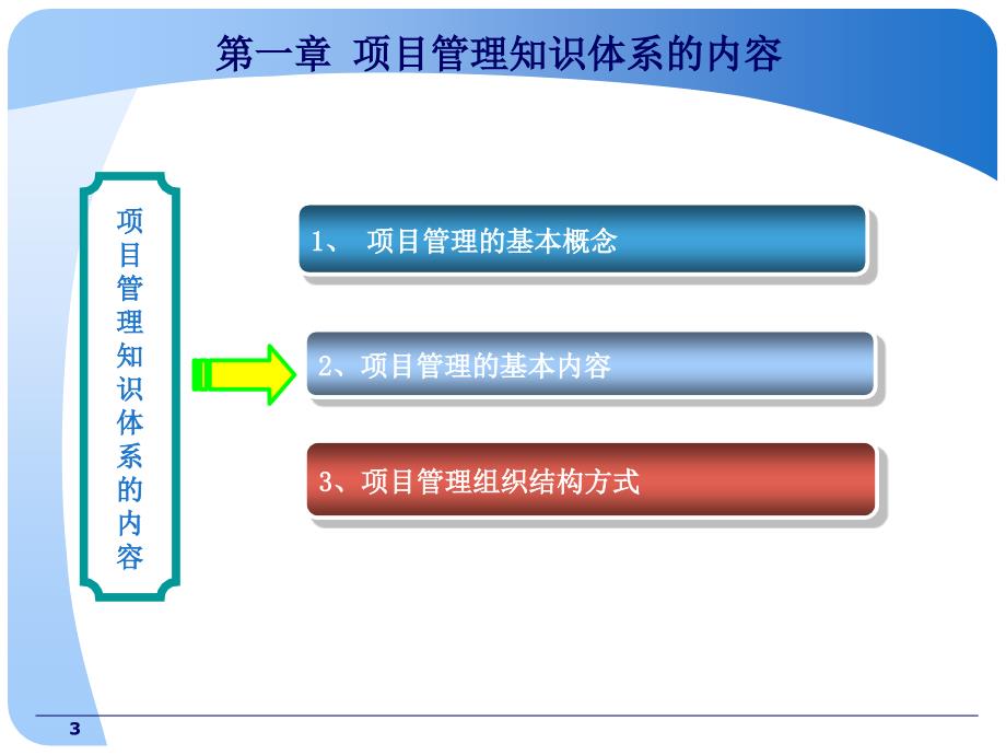 项目管理与招标采购教材PPT51页_第3页