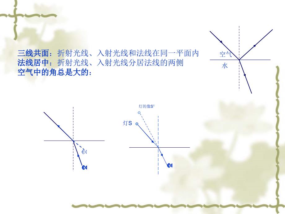 折射透镜复习_第3页