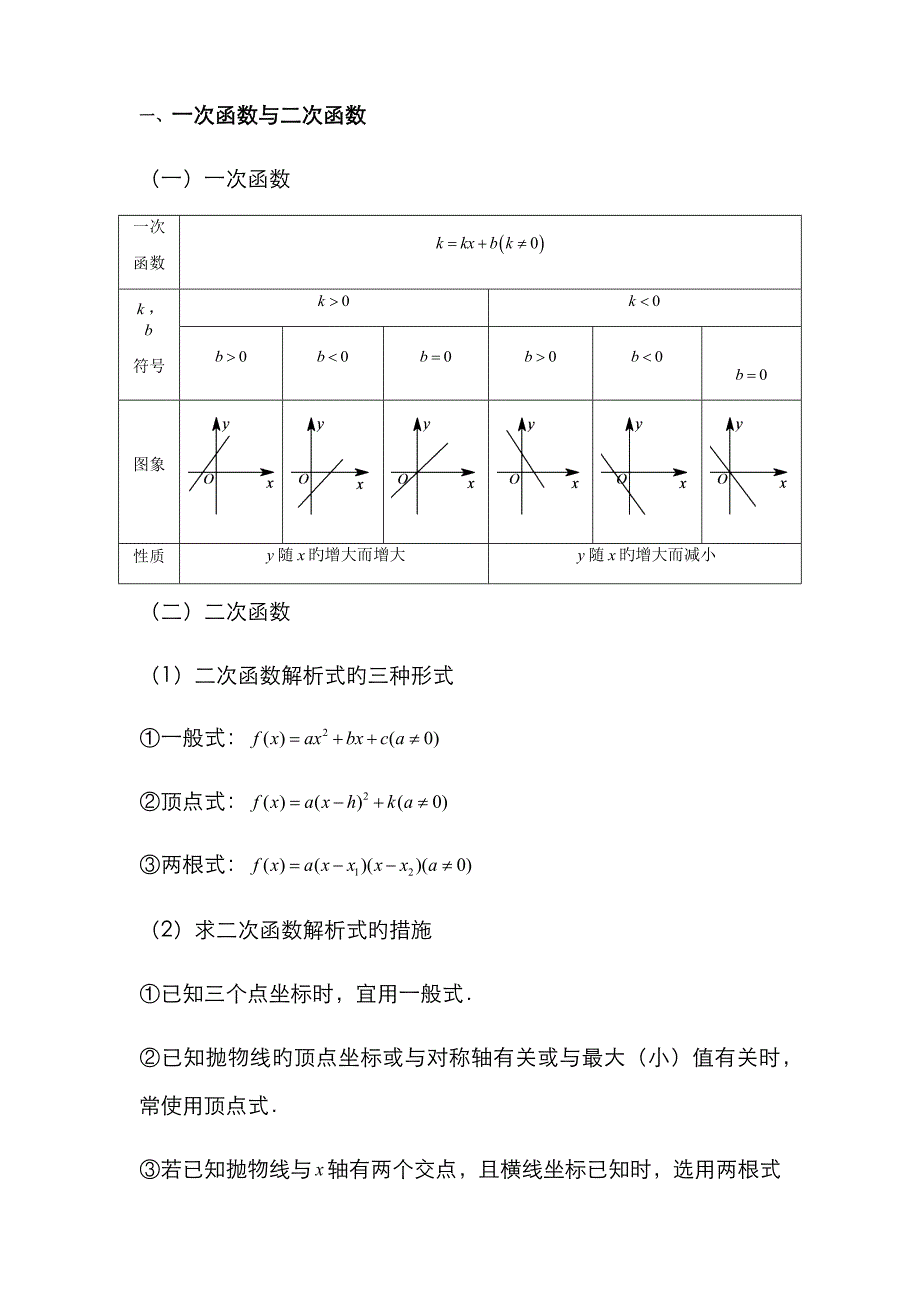 基本初等函数图像及性质大全_第1页