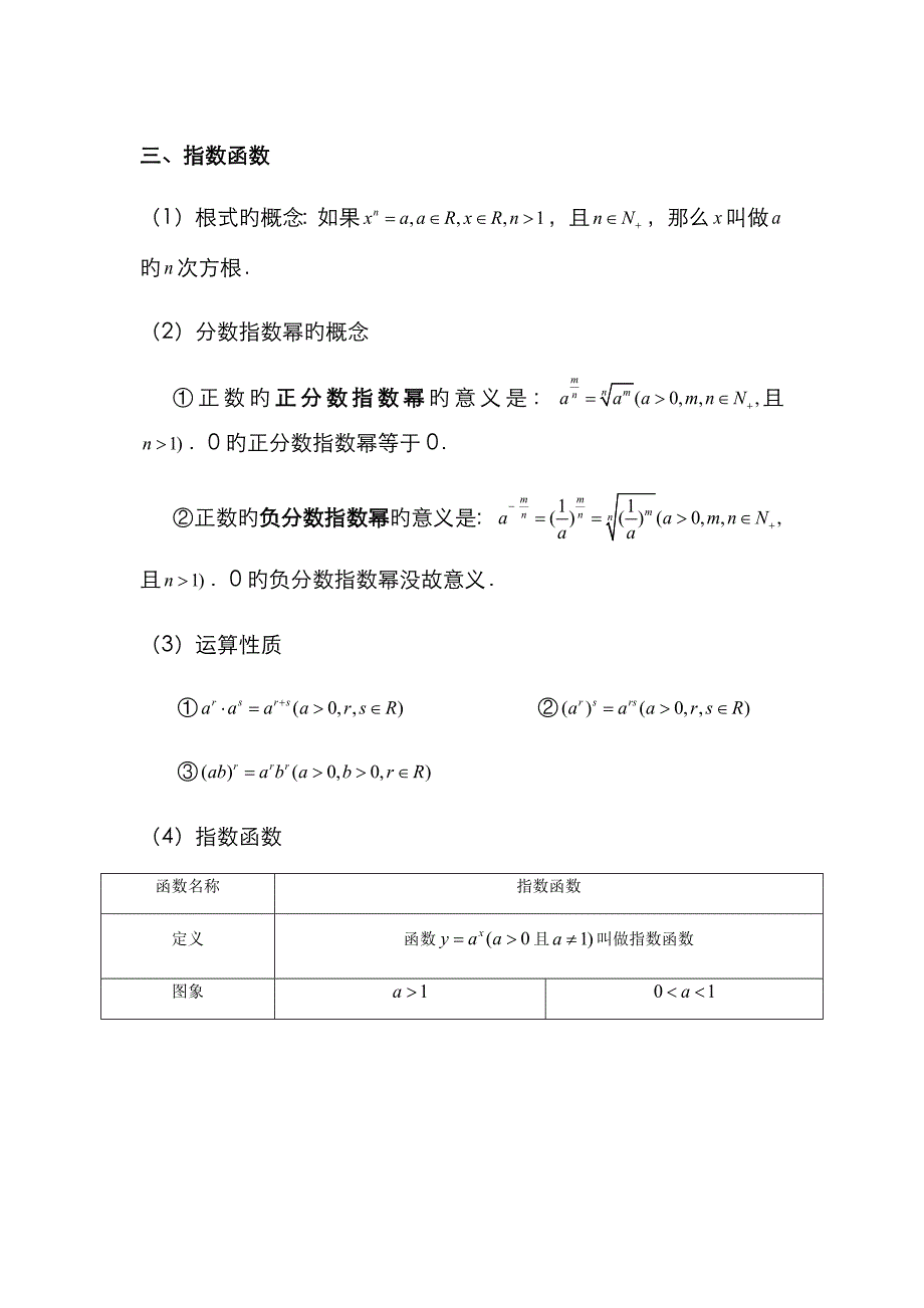 基本初等函数图像及性质大全_第4页