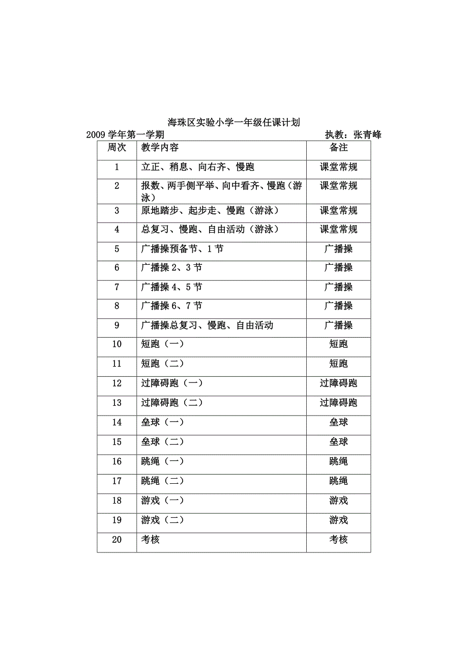 一年级上学期体育课教案_第2页