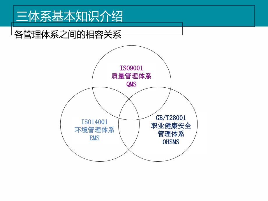 三位一体管理体系内审员培训课件_第3页