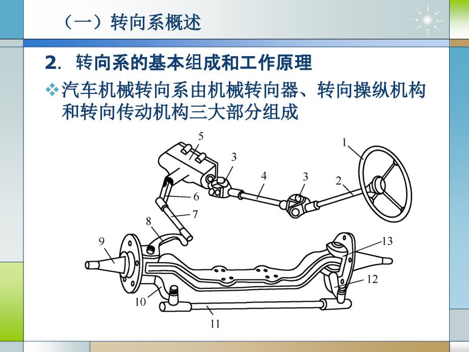 单元11转向系_第4页