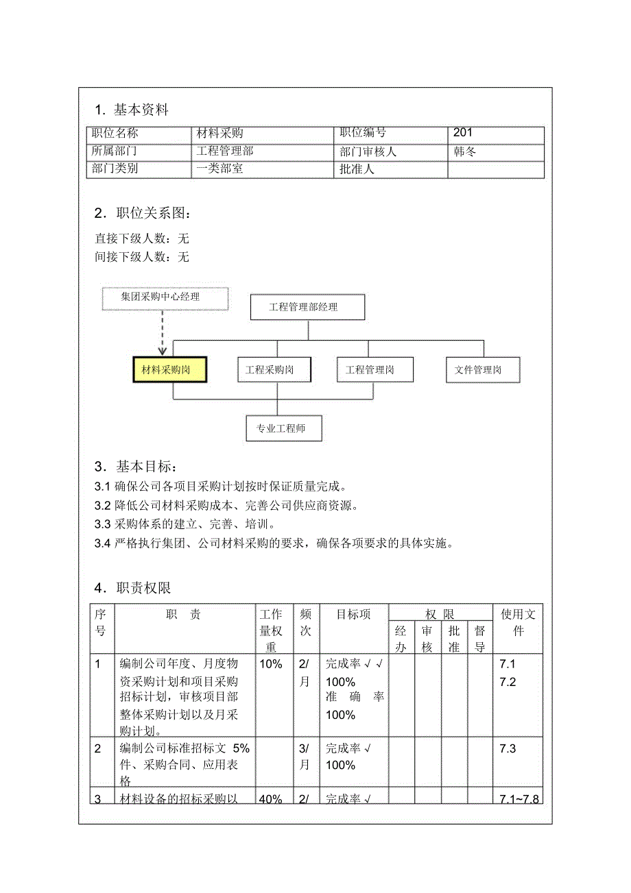 VKBJWIRS职责说明书材料采购_第1页