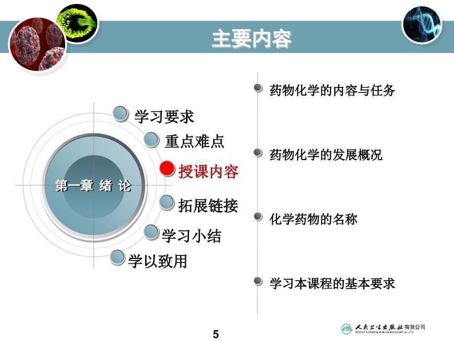 药物化学课件封面及第一章绪论ppt课件_第5页